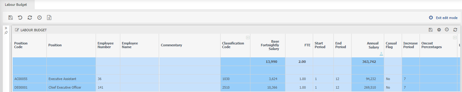 labour budget data entry